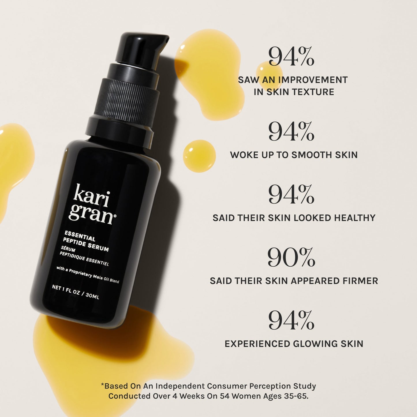 Essential Peptide Serum