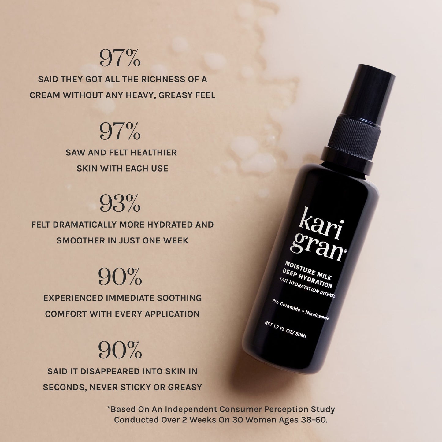 Kari Gran skincare product with customer feedback on a beige background